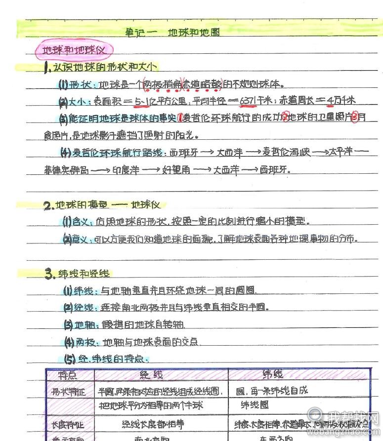 【极品珍藏】初中语数英历史等9科状元学霸笔记无水印版打包