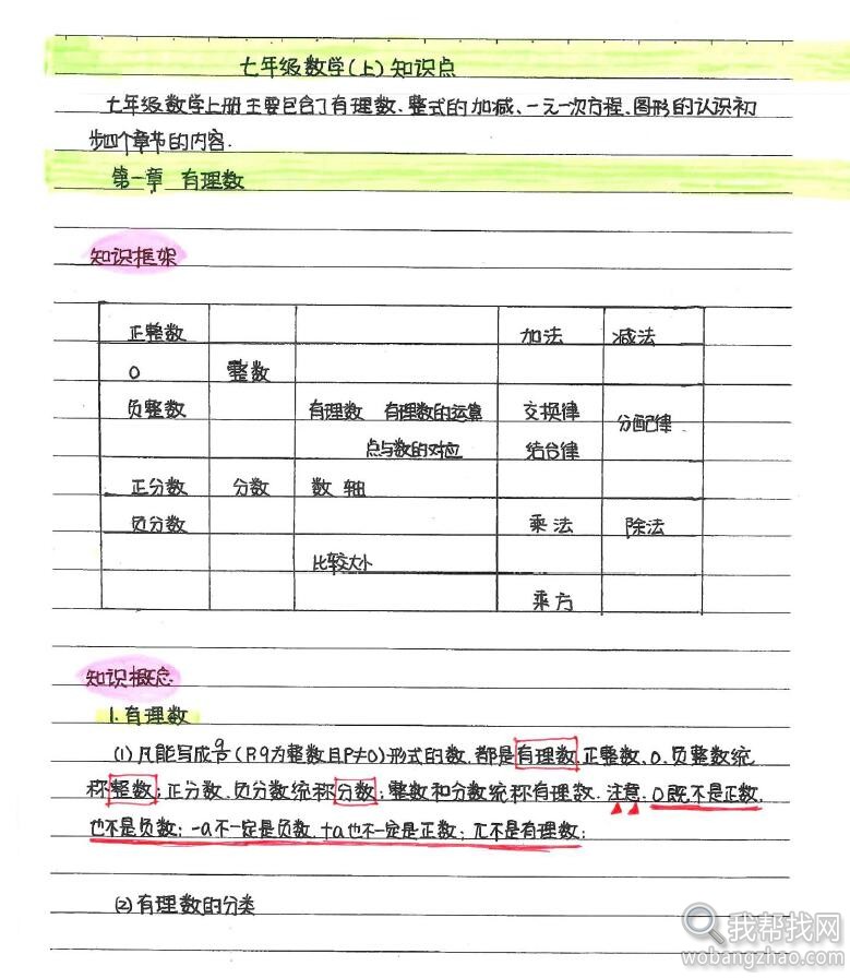 【极品珍藏】初中语数英历史等9科状元学霸笔记无水印版打包