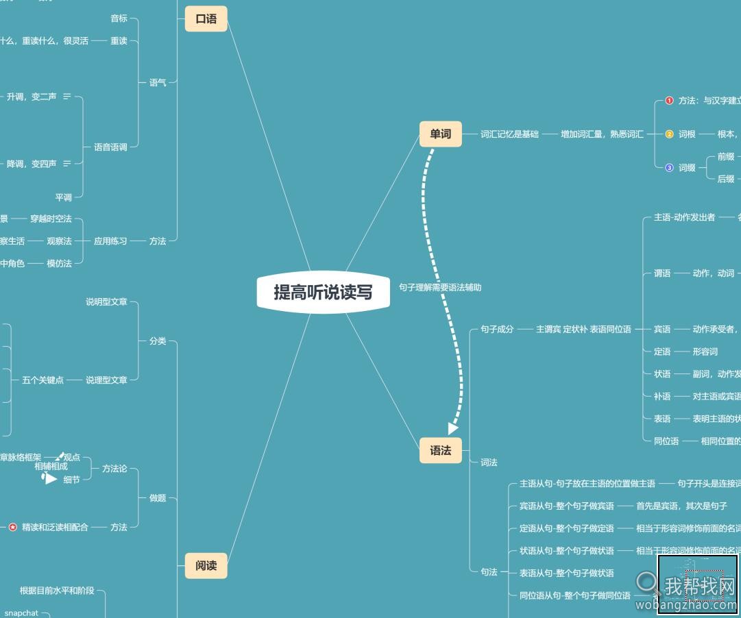 快速记住2万单词+象形记忆+词根词缀+美语发音英语视频教程